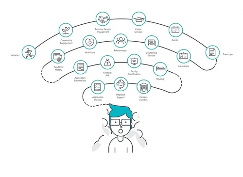 Megam Education-Megam Education